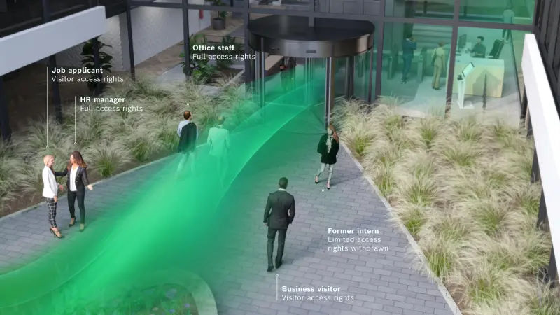 Access Management System 6.0